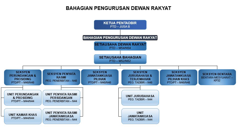 Carta Organisasi Bank Rakyat Rachel Macleod My Xxx Hot Girl